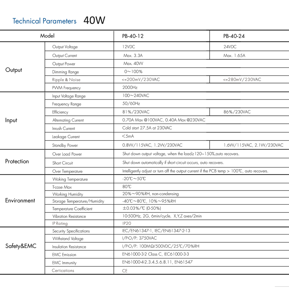 40w 75w rf led-driver med konstant spenning, dimbar, 12v 24v transformator, 2.4g x trådløs fjernkontroll, ensfarget led-stripe
