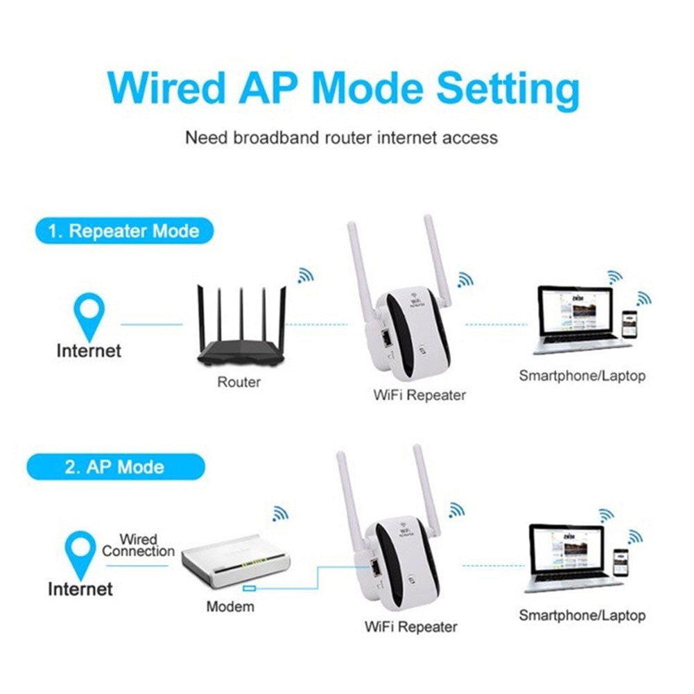 Wireless WiFi Amplifier 300Mbps Wi-Fi Repeater WiFi Signal Booster Access Point for Household Computer Safety Parts