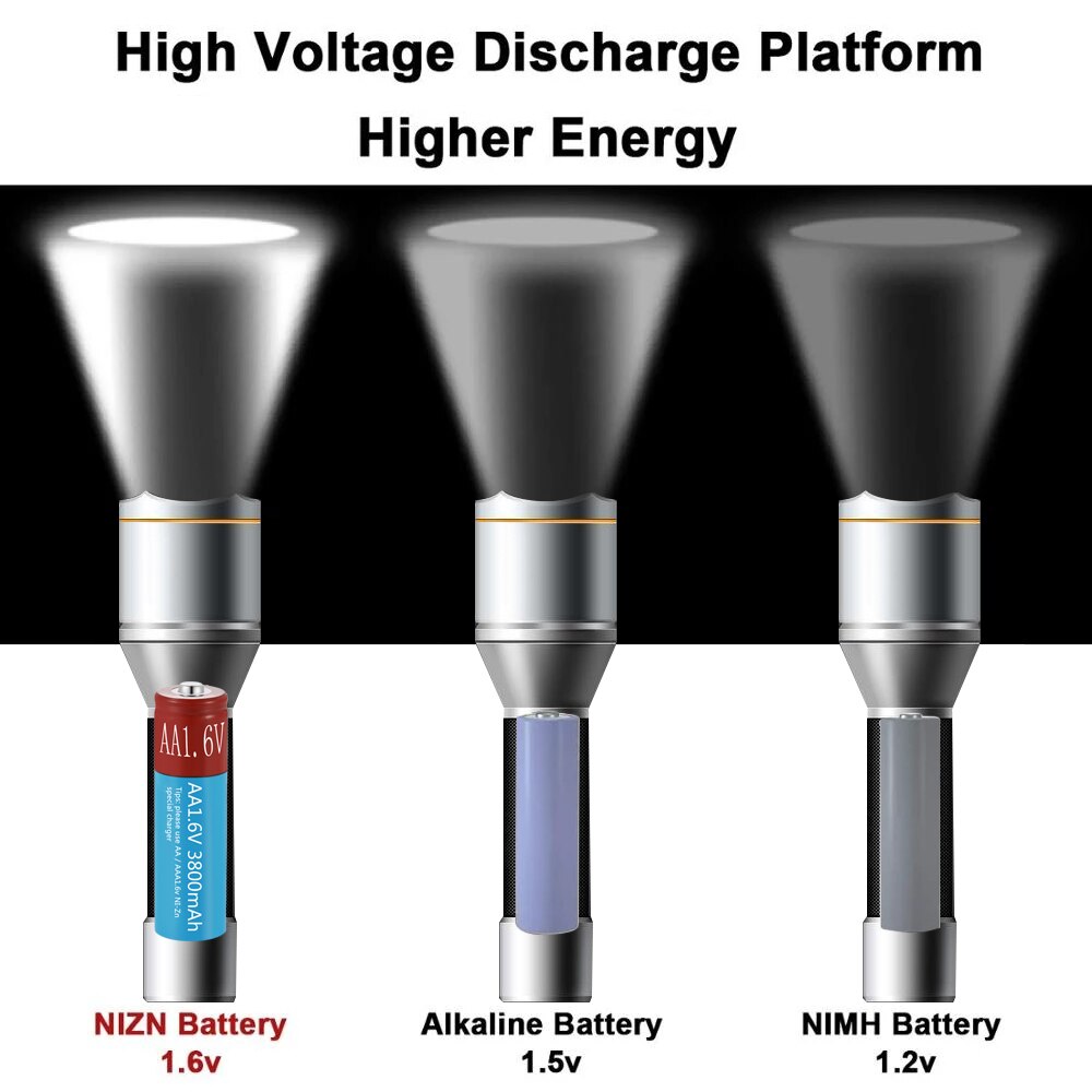 AA Rechargeable Batteries NiZn 3800mAh Replace 1.5V/1.2V AA battery 1.6V Battery for toys MP3 Solar Lights Camera MP4 RC car