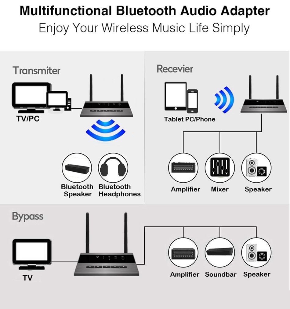 CSR8675 Broadcast 80m Aptx Low Latency Bluetooth 5.0 Audio Transmitter Receiver Bypass SPDIF AUX RCA Wireless Adapter TV PC