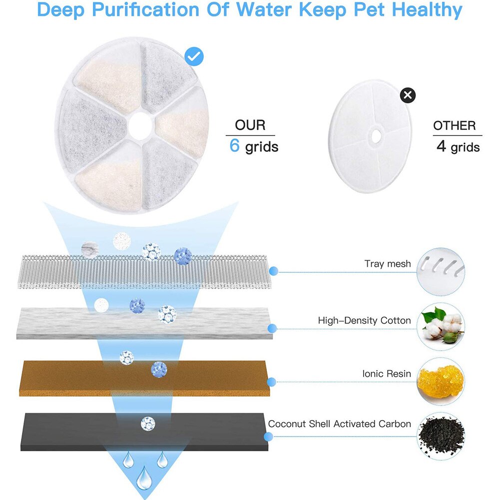 3L Automatic Cat Water Fountain Drinking with View Window Super Quiet Pet Water Dispenser 2 Water Modes Anti-Dry Protection