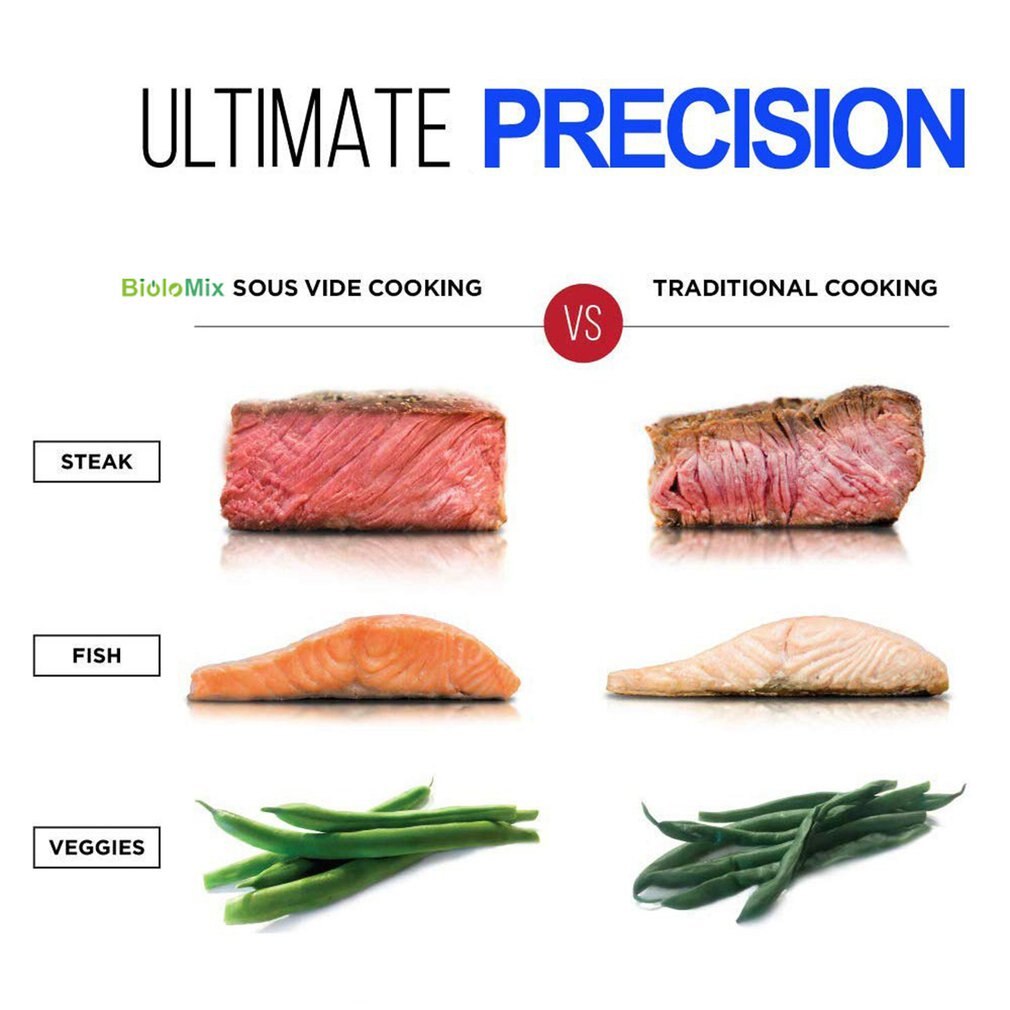 Vacuum Slow Sous Vide Food Cooker Stainless Steel IPX7 Waterproof Digital Accurate Immersion Circulator Machine