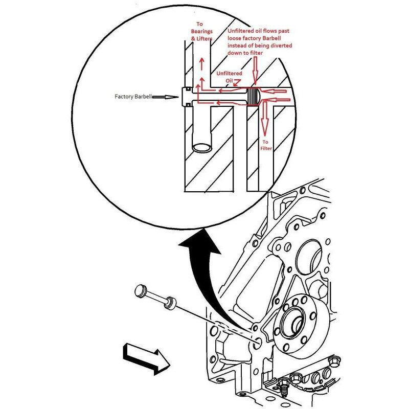 Auto Car LS Billet Oil Diverter Separator Barbell LS1 LS2 LS3 5.3 LSX LQ9 LS4 Aluminum Alloy Fuel Supply System