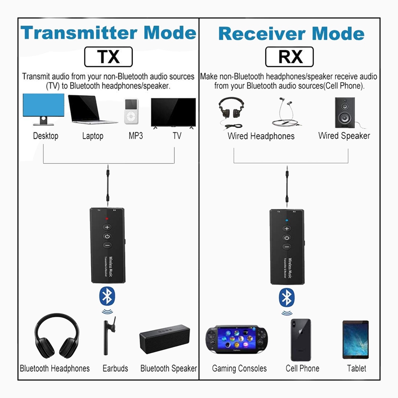 Bluetooth 5.0 nadajnik-odbiornik 3-In-1, bezprzewodowy 3.5Mm Audio Adapter do TV słuchawki do komputera domu System dźwiękowy samochodu