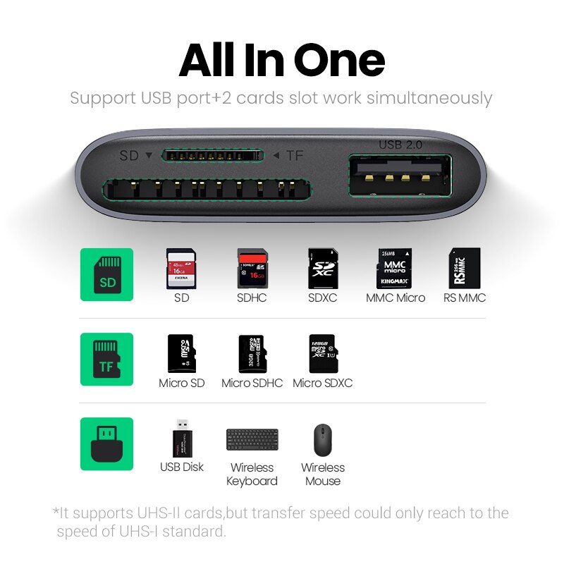 Ugreen USB C Kartenleser Typ C zu SD Mikro SD Kartenleser für PC iPad Laptop Zubehör Speicher SD kartenleser Adapter Für Telefon