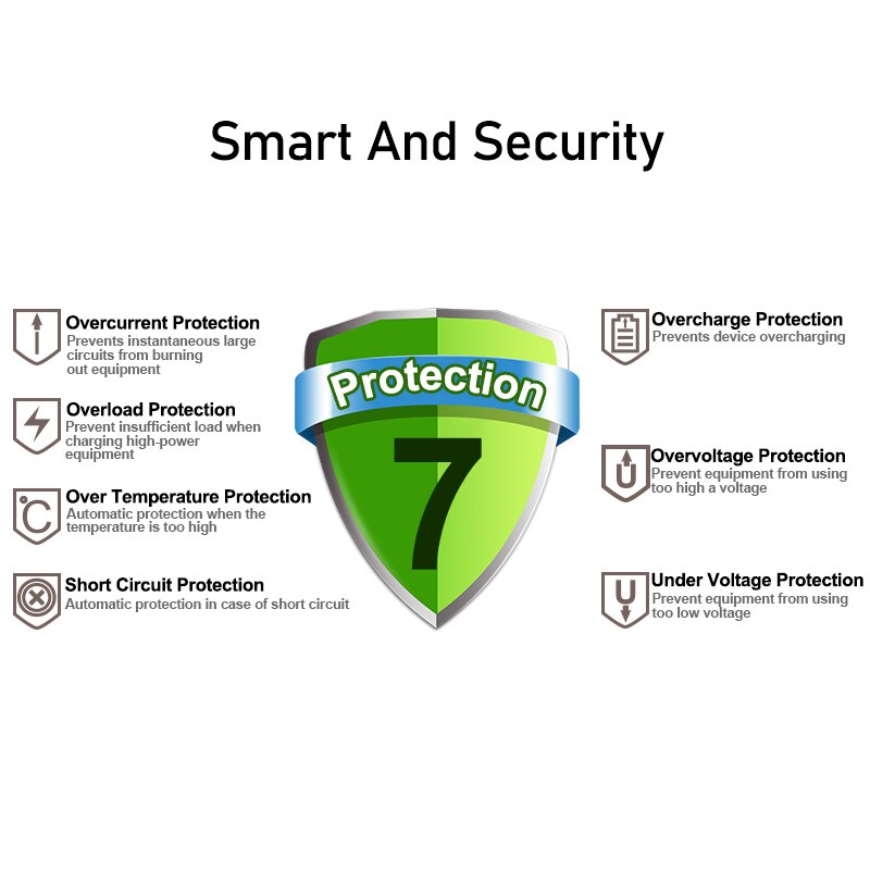 Dual Auto Usb Adapter Oplader Voor Motorcycle Auto Truck Atv Boot Mini Auto Charger Sigarettenaansteker Auto-Oplader 12V 24V