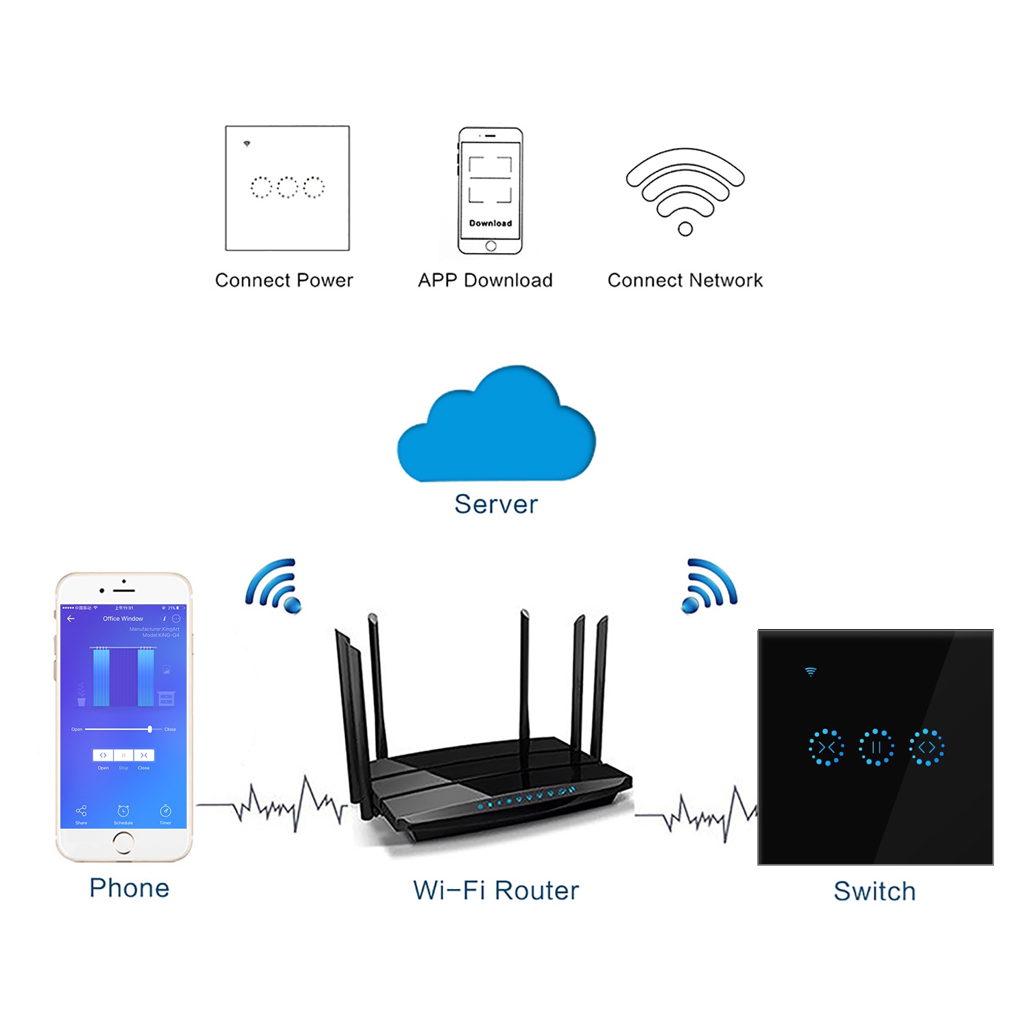 Clever Heimat WiFi Elektrische berühren Clever Jalousien vorhang schalter Ewelink APP Stimme Kontrolle durch Alexa Echo google Heimat Jalousien Motor-