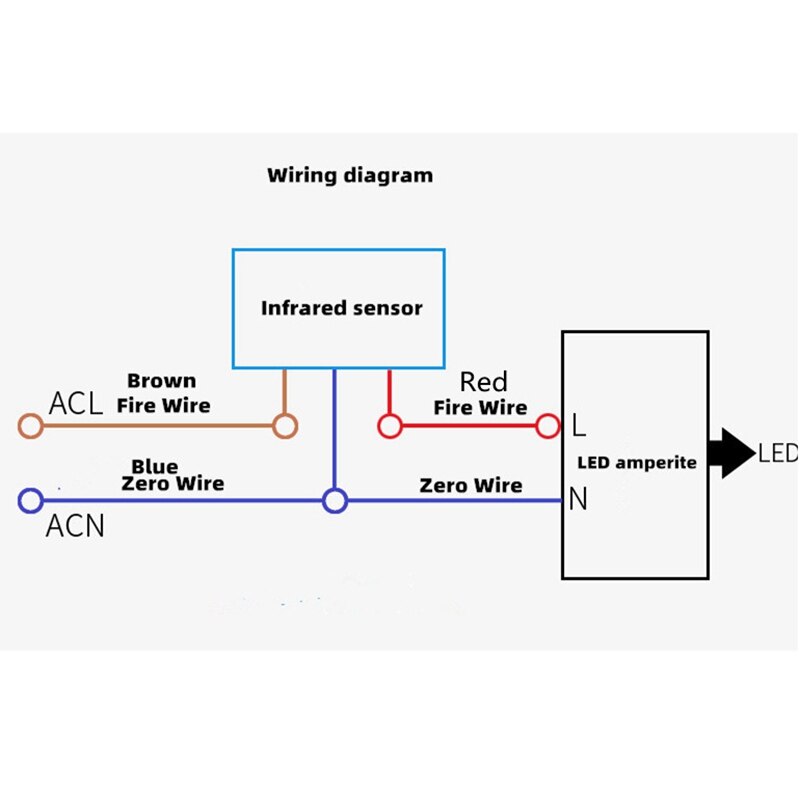 GTBL PIR Motion Sensor Switch Adjustable Mini Human Body Infrared Sensor for Outdoor Garden Home Workplace AC90-240V