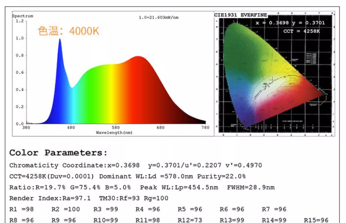 Høj cri  ra 95-98 led børnelampe  e27 sokkel kold hvid 6000k dagslys hvid 5000k naturlig hvid 4000k varm hvid 300k