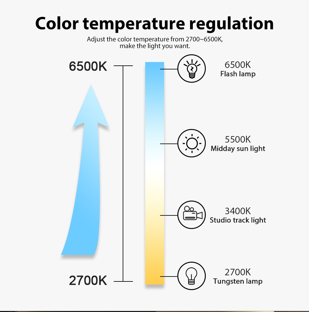 zigbee controller mini smart TV LED strip light kit 5V usb rgb+cct computer LED strip light work with zigbee hub echo