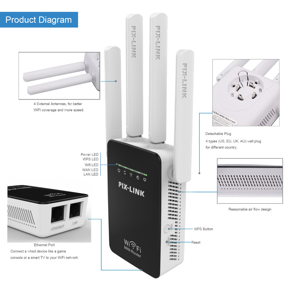 PIXLINK – Mini répéteur Wifi sans fil, 300Mbps, extension longue portée, Booster, prise UK EU US AU WR09