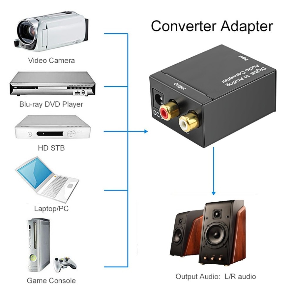 Digitale Optische Coax Toslink Signaal Naar Analoog Audio Converter Adapter Rca Digitale Audio Analoog Converter Zwart