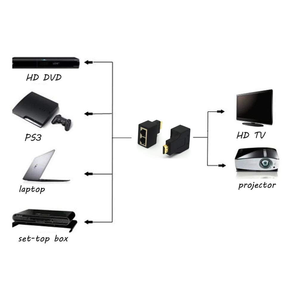 HDMI naar RJ45 Netwerk Extender Converter Adapter, 30 m HDMI naar Dual RJ45 Netwerk Kabel Extender, Splitter, repeater door Cat 5e Kat