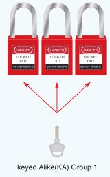 NT-26P 4mm 26mm red thermoplastic plastic nylon shackle safety lockout padlock with copper cylinder key: KA NT-26P copper