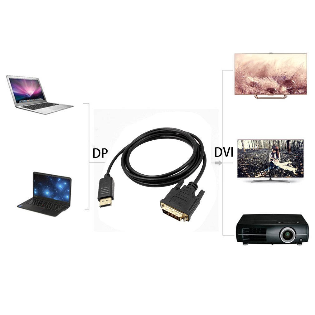 DisplayPort DP zu DVI Kabel Stecker-stecker Anzeige Hafen auf DVI Verbindung Adapter 1080P HD für HDTV PC Laptop Projektor