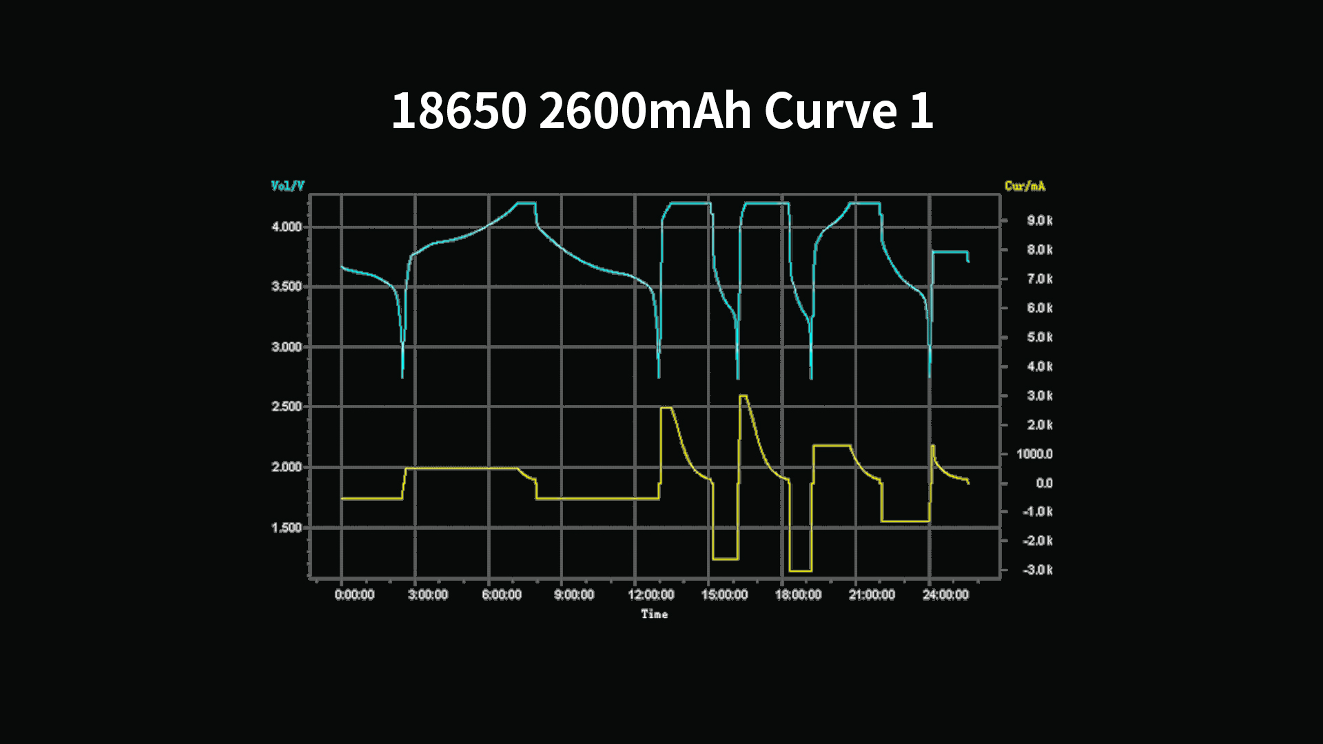 Akumulatory XTAR 18650 2600 mAh 3,7 V do latarek