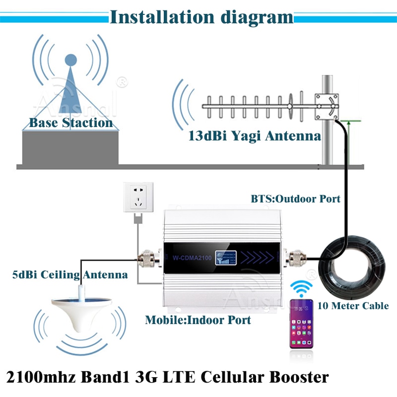 900 1800 2100 2600Mhz 2G 3G 4G Cellulaire Signaal Versterker 4G Lte Gsm 2G 3G 4G Signaal Repeater Wcdma Lte Gsm Mobiele Signaal Booster