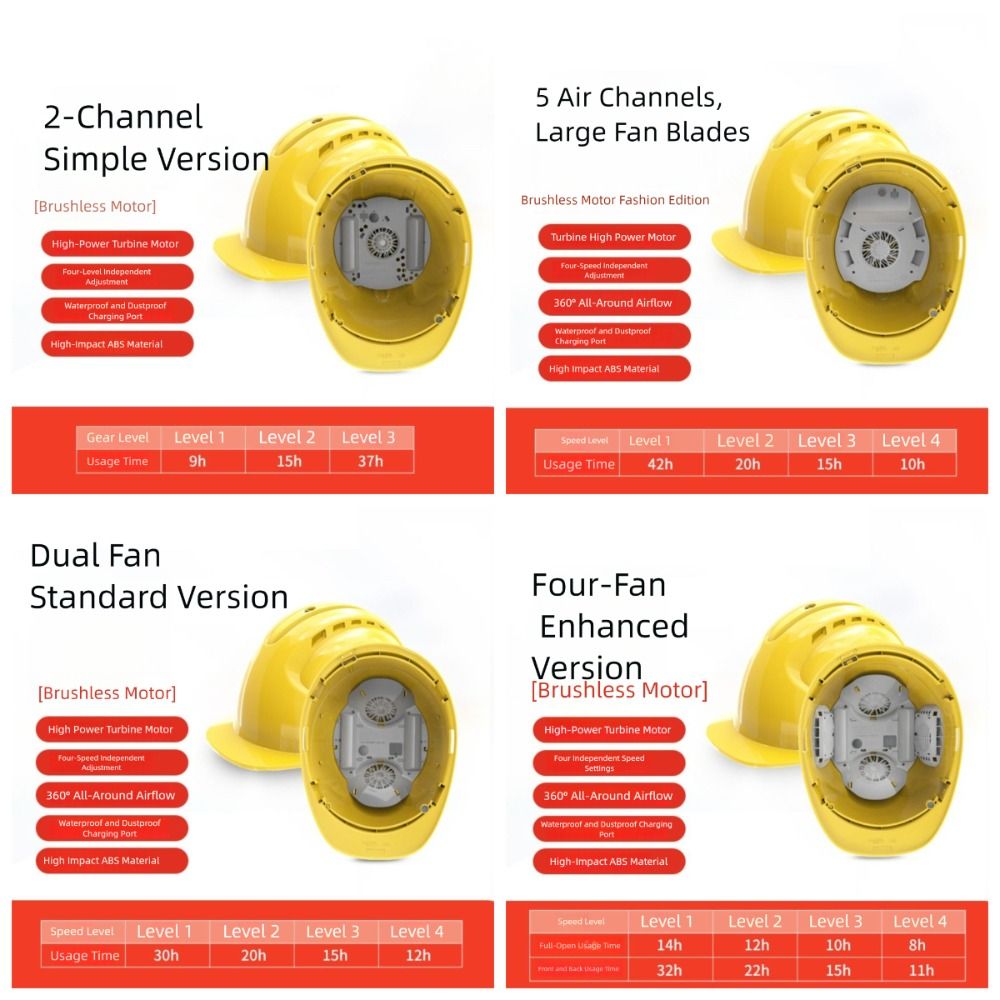 Kask z wentylatorem 4 koła zębate, ładowalny, 1/2/4 wentylatory, regulowany, ochronny, przeciwdeszczowy, z moc bankiem, kask ochronny z wentylatorami.