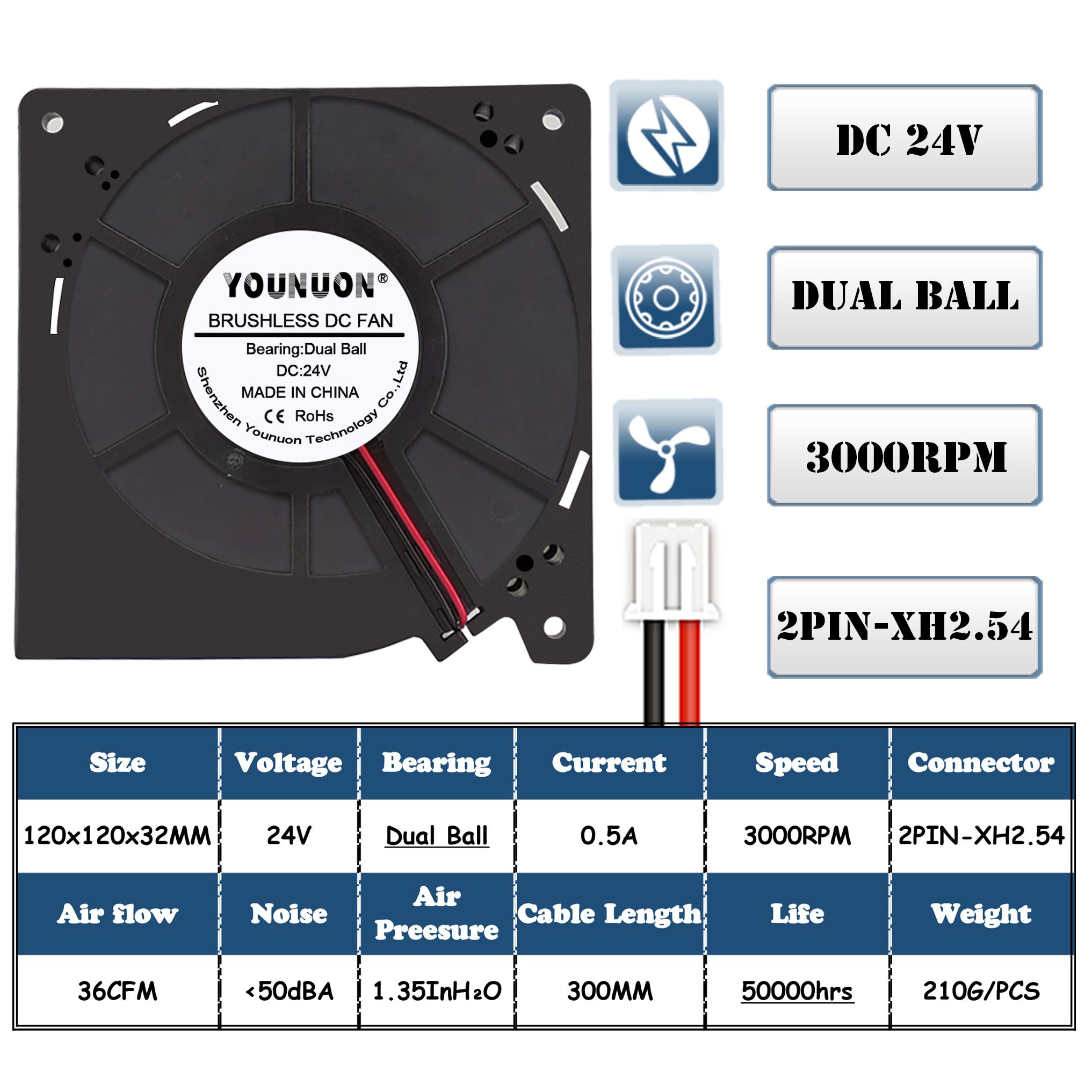 120mm turboventilatoren 5v 12v 24v dc-vrouwelijke connectoren 12cm 120 x 120 x 32mm 12032 centrifugaalkoelventilatoren  ac 100v 220v 240v ventilatoren: Zilver