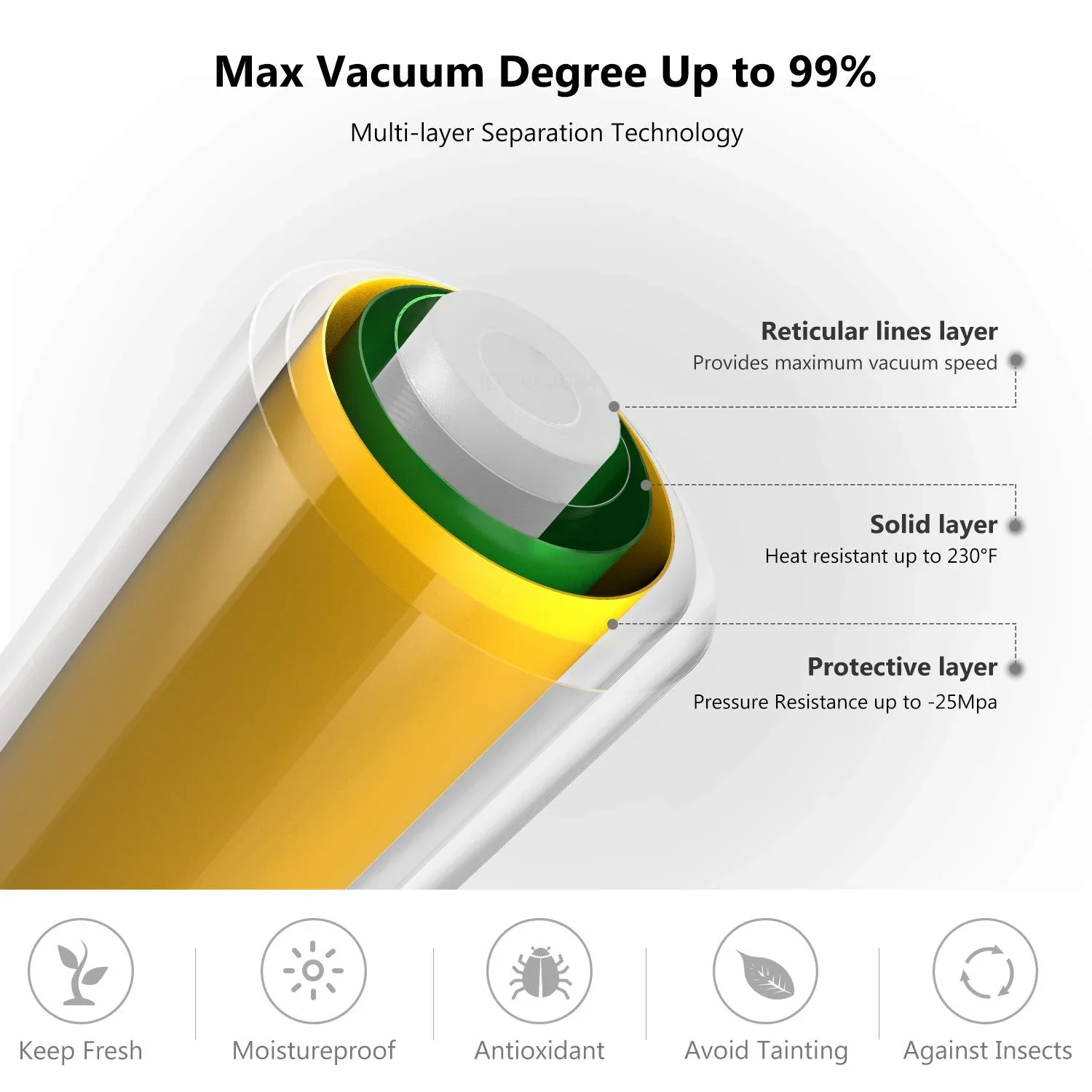 Sacs scellés sous vide pour aliments, rouleaux de sacs économiseurs d'aliments, sac d'emballage sous vide domestique, sacs de stockage sous vide pour scelleuse, 1 rouleau, 300cm