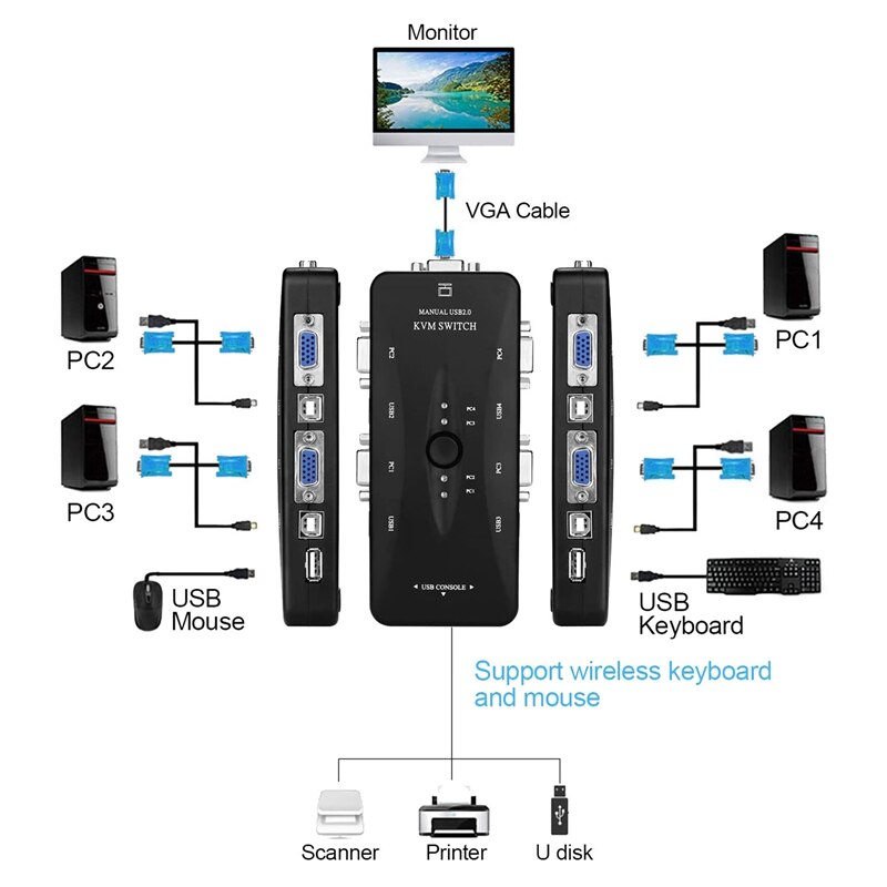 USB KVM VGA Switcher, 4 Ports USB 2.0 KVM Switch Box Adapter, One-Button Swapping, 4 VGA Cables Included