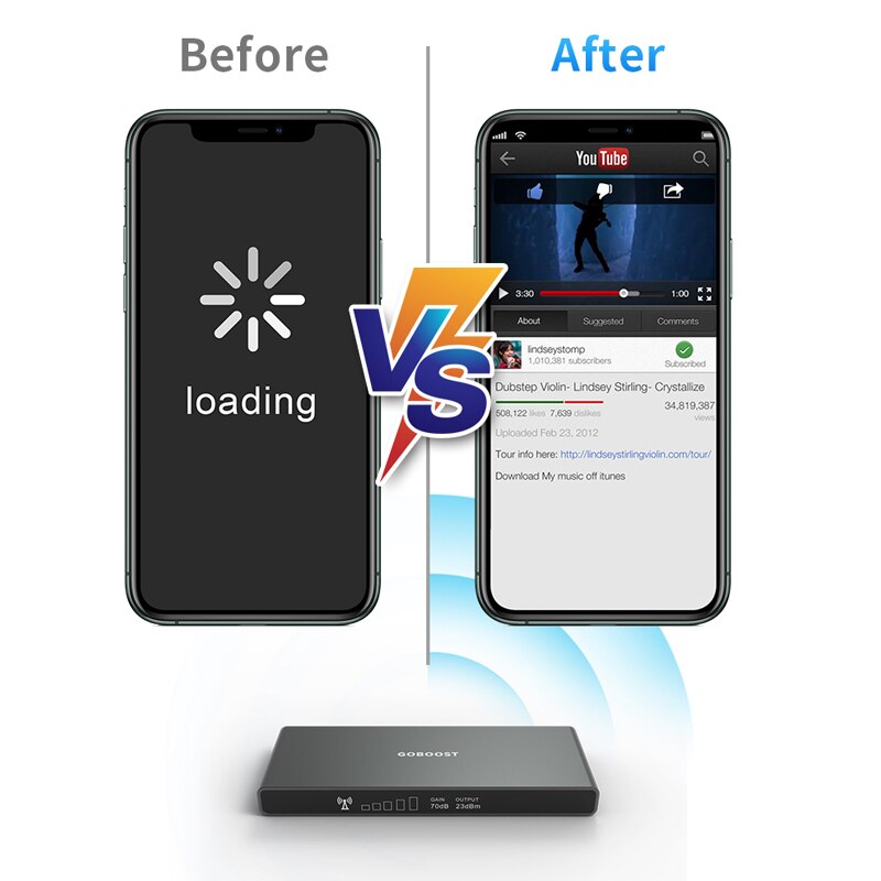 GOBOOST LTE 4G Signal Booster GSM 900 700 800 1800 2100 850 Cell Phone Cellular Amplifier Mobile Repeater Network 70DB Antenna