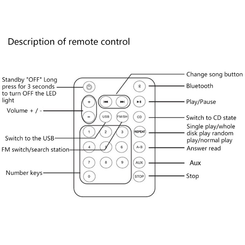 Bluetooth Speler Draagbare Wandmontage Music Player Home Speler Met Afstandsbediening Fm Radio Hoofdtelefoon Jack Aux