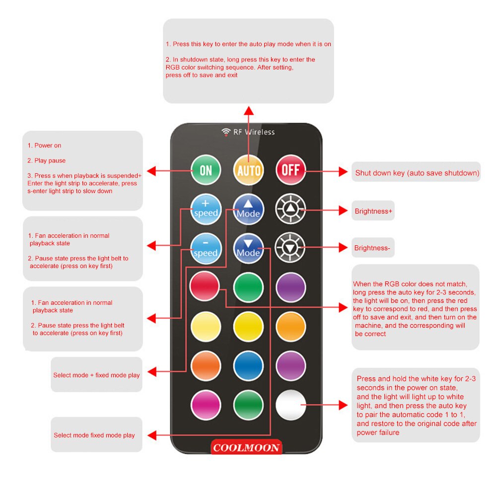 3pcs/set Quiet Home Office Colorful Computer Cooling Fan With Music Rhythm 120mm RC Control RGB PC Adjustable Speed For Desktops