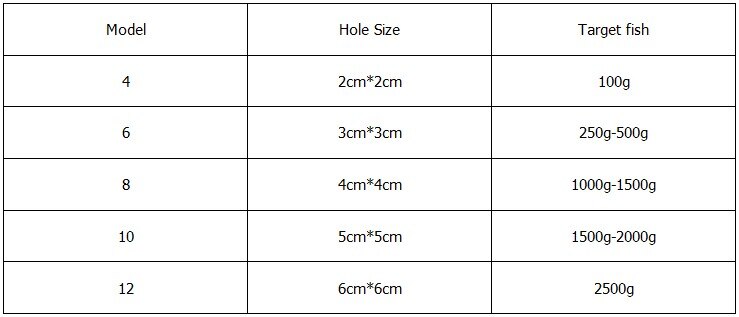 4pc/lot Durable Copper Spring Shoal Fishing Net with Luminous Beads Mesh Net For Night Fishing Fishing Tackle B109