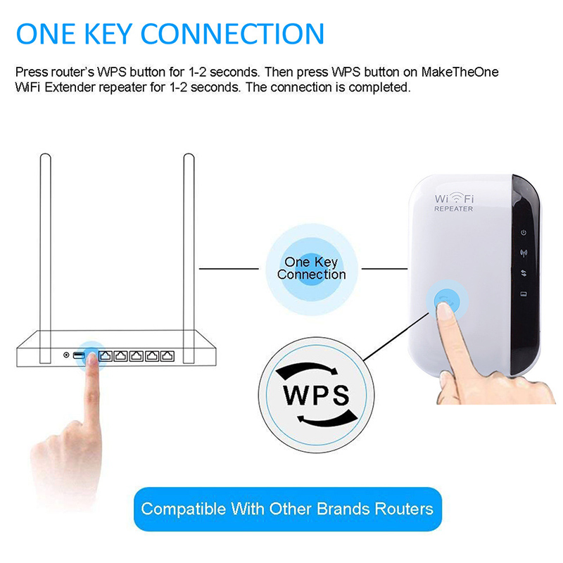 300m Wifi Repeater US EU Plug Signal Amplifier Extended Network Enhancer Home Router Through The Wall Bedroom Receive Moving