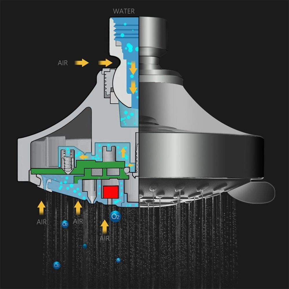4 Inch 5-Instelling Douche Heqw Hoge Druk Waterbesparende Regenval Qwjustable Douche Heqw Top Spuiten Douche Economiseur Eauqw