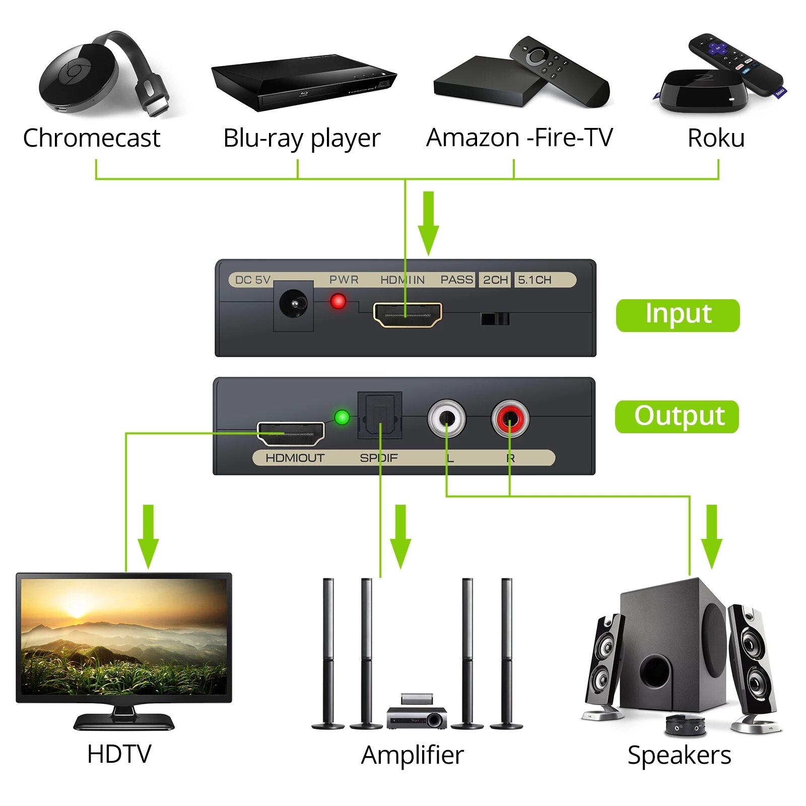 Hdmi-kompatibel til optisk toslink spdif r/l rca analog videoadapter splitter hdmi til hdmi-kompatibel lydekstraktor