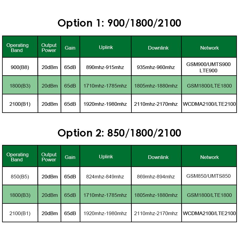4g Signal Amplifier GSM 2g 3g Networking Internet Tri Band Mobile Phone Signal Booster 850 900 1800 2100 Network Extender 70dB