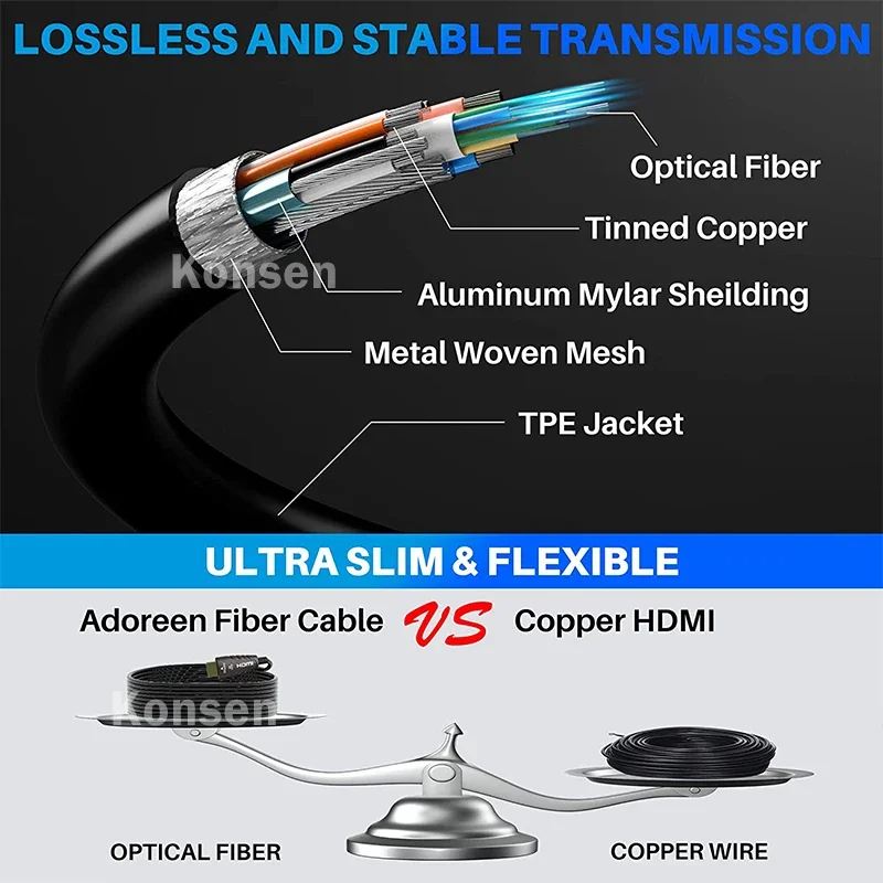 4K 60Hz Active HDMI 2.0 Fiber Optical Cable 10m 20m 30m 40m 50m AOC HDMI Cable Male to Male 18Gbps Ultra High Speed HDR HDCP2.2