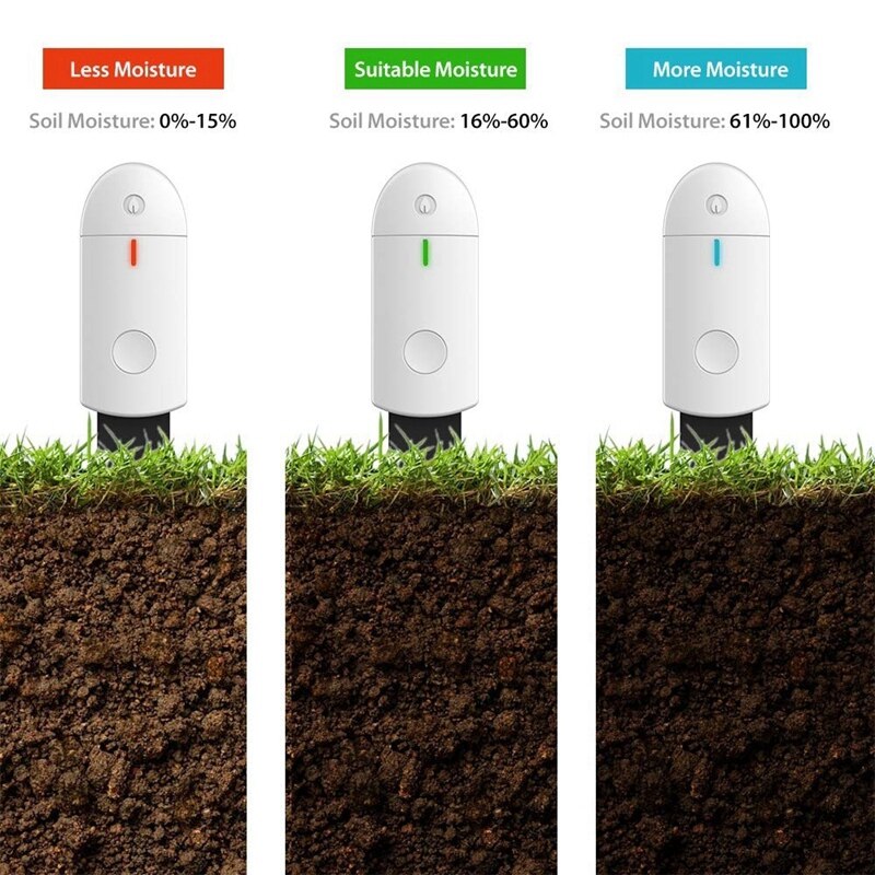 Vocht Sensor, Waterdichte Compact Indicator, Vochtmeter, Vocht Tester Voor Planten En Bloemen