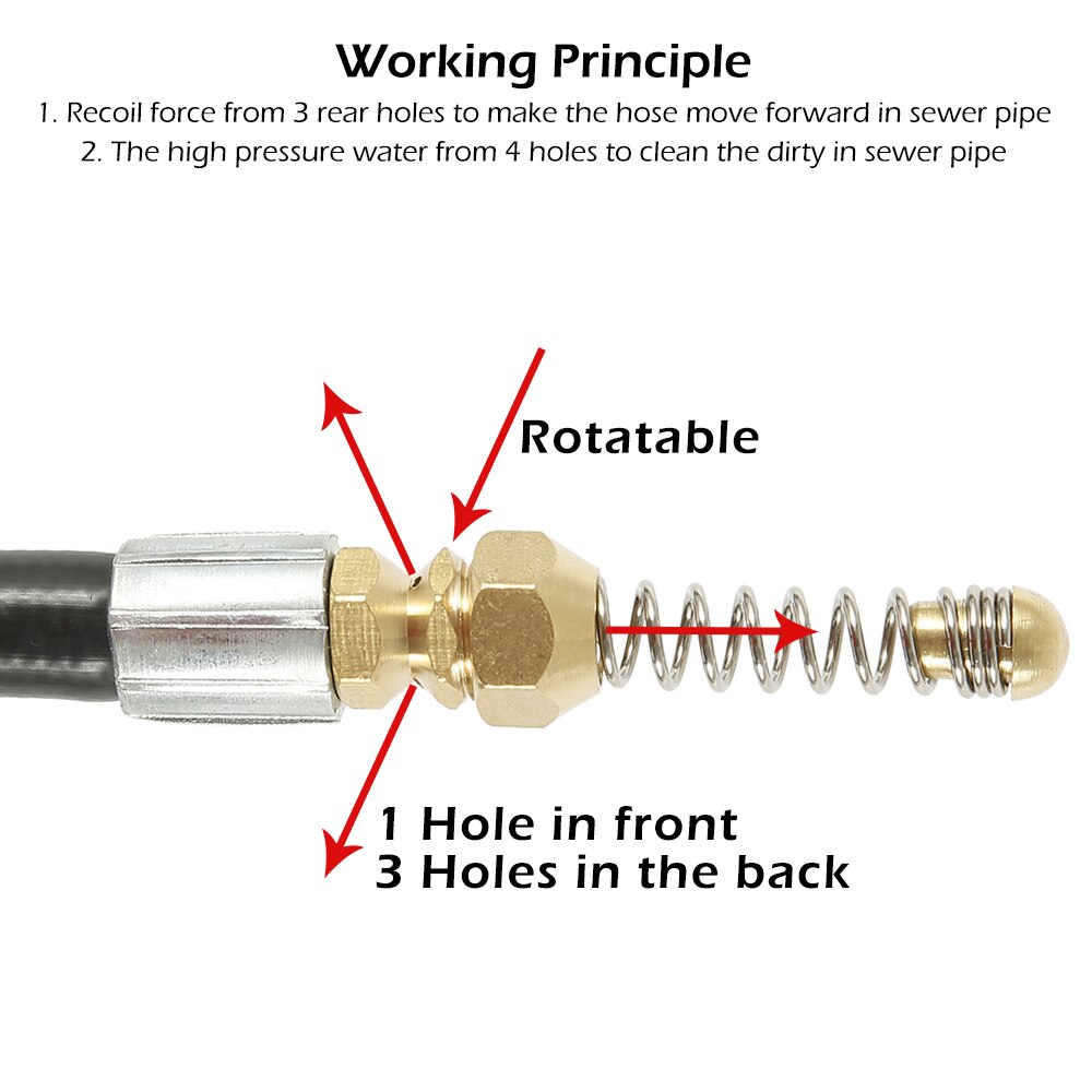 10m 15m 20m 2320psi 160bar Sewer Drain Water Cleaning Hose Pipe Cleaner for Lavor