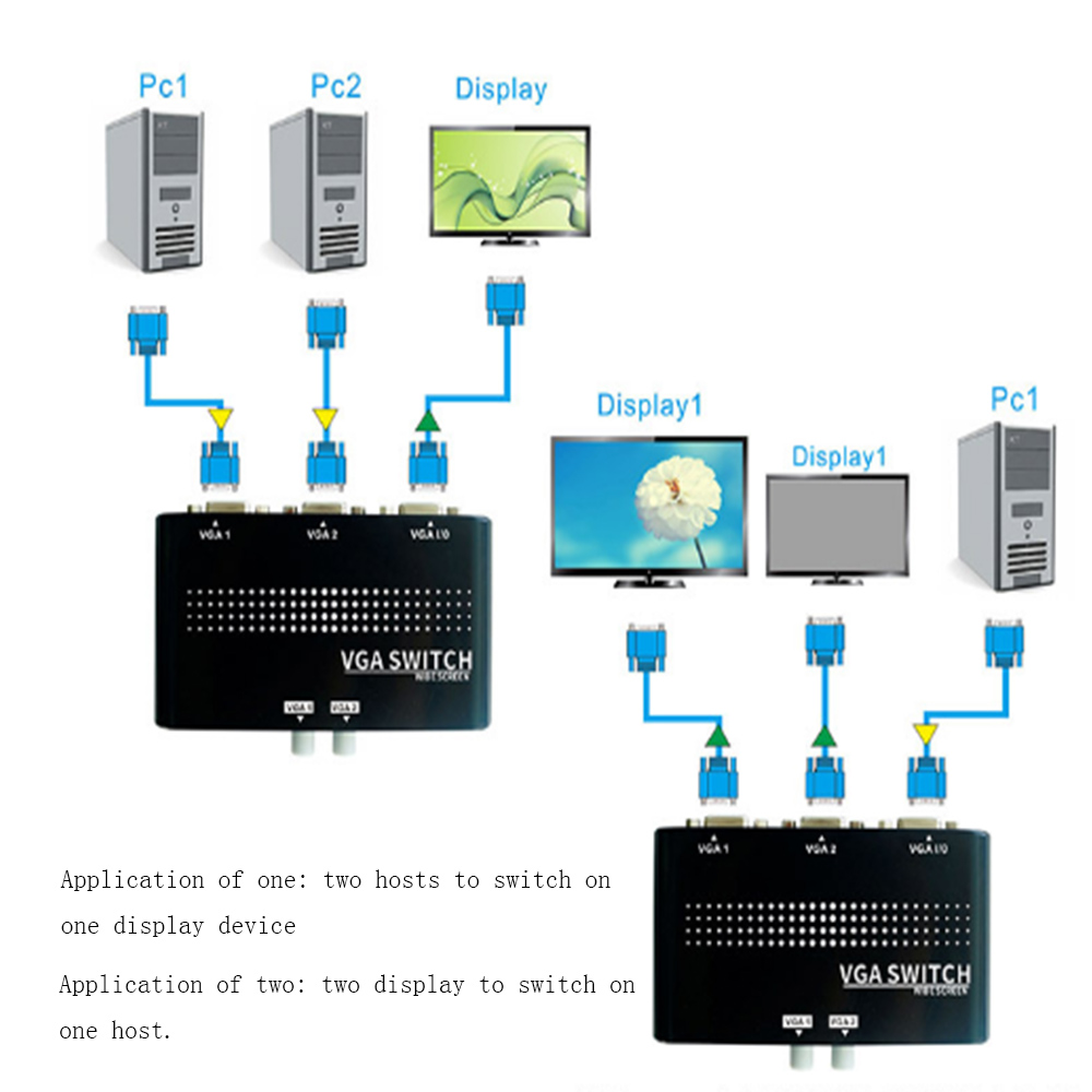 2 In 1 Out VGA/SVGA Manual Sharing Selector Switch Switcher Box For LCD PC KVM Switches Display 1080 HD Video Converter