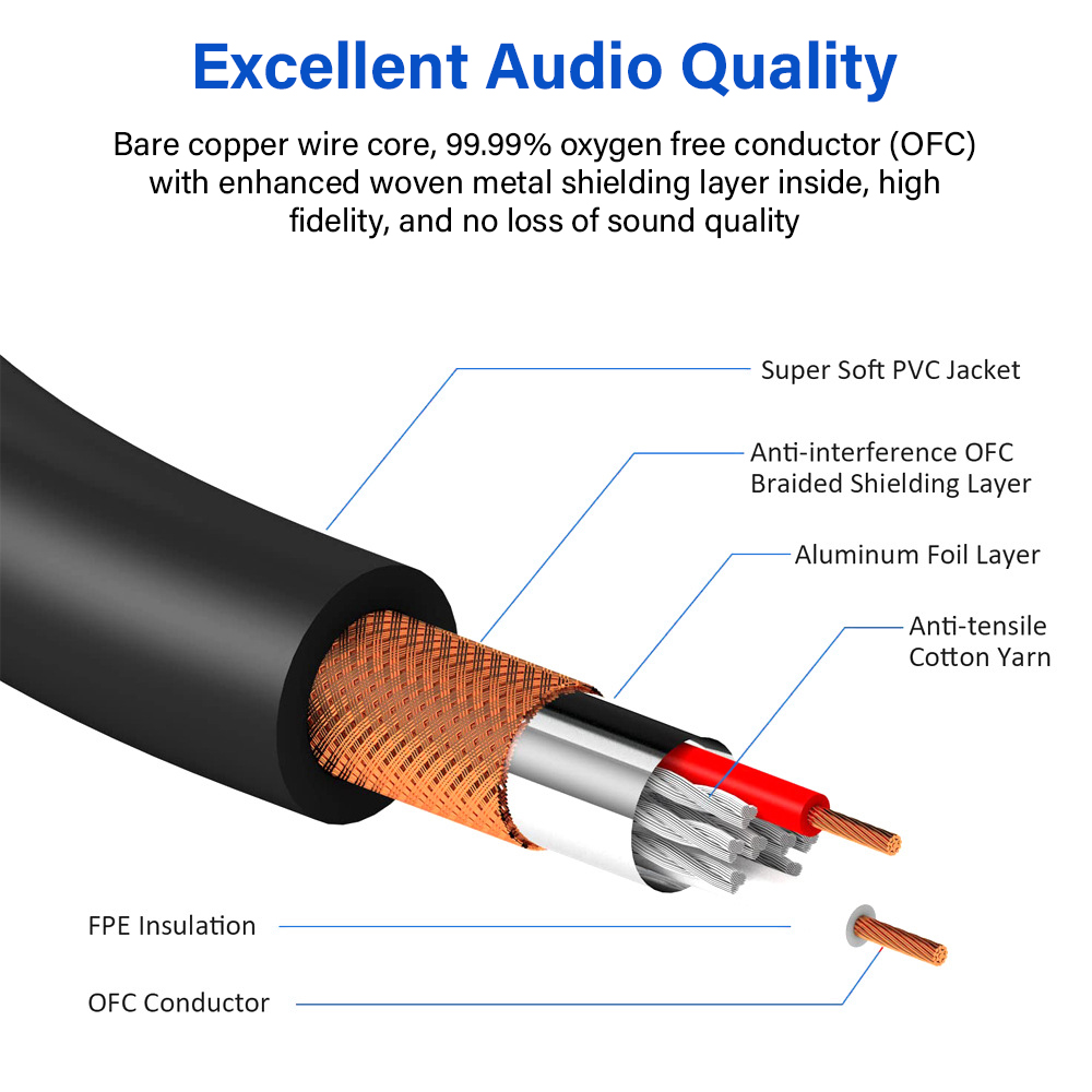 6.35mm To RCA Cable For Speaker Guitar Mixers Hifi Stereo Audio Connector 1/2/3/5/10 Meters Long TS 6.5mm Phono Jack 4N OFC Wire