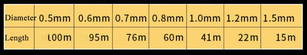 DIY Crystal Beading Stretch Elastic Thread Cord with Box Transparent Clear Round Beading Wire String Jewelry Making