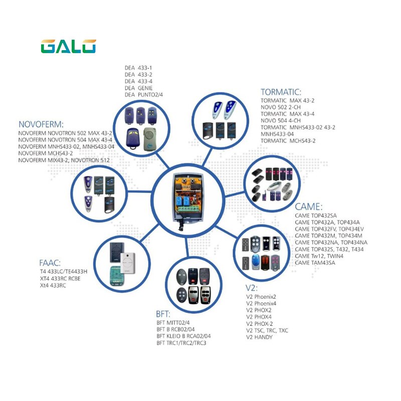 Universal Remote Control Receiver Combination for swing sliding barrier Garage Gate control