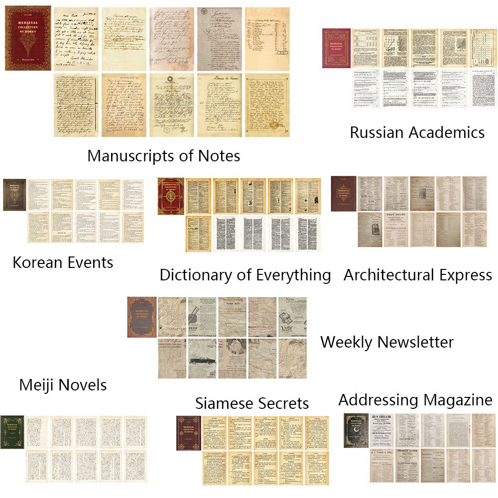 1SET Retro Medieval Book Pages Middle Ancient Book Collection Series Simulation Base Paper Scrapbook Background DIY Materials