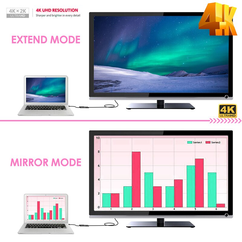 Mini DisplayPort to HDMI-compatible Adapter 4K Mini DP Cable Thunderbolt 2 Converter for MacBook Air Surface Pro 4 Thunderbolt