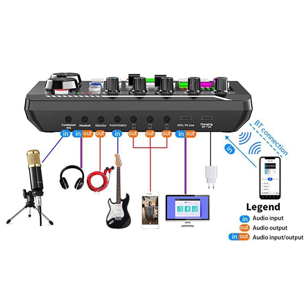 Sound Card 16 Sound Effects Noise Reduction Mixers Multi-function Adjustment Sound Card for Phone PC Computer DJ Music Studio