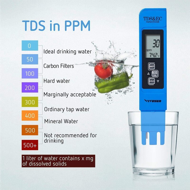 3 Pack Ph Meter Tds Ppm Meter En 3 In 1 Bodem Ph Tester Ph/Ec Digitale Kit Voor thuis, tuin, Gazon, Boerderij