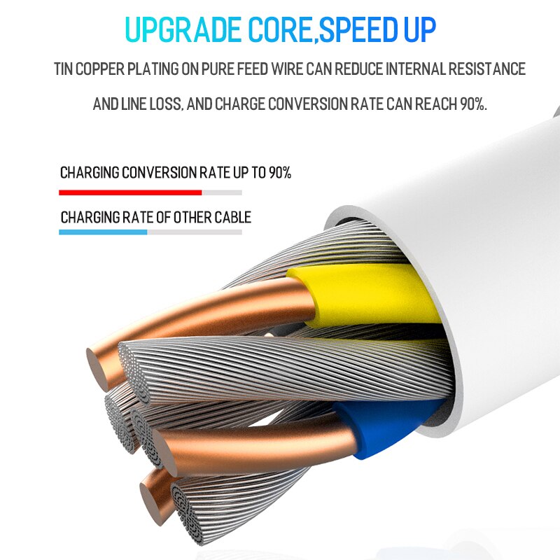 USB Type C Snel Opladen Kabel voor Huawei P20 P30 Lite Pro Realme Q X x2 pro 0.25 M/ 1 M/2 M Charger voor Samsung A90 A80 A70 A40 A50