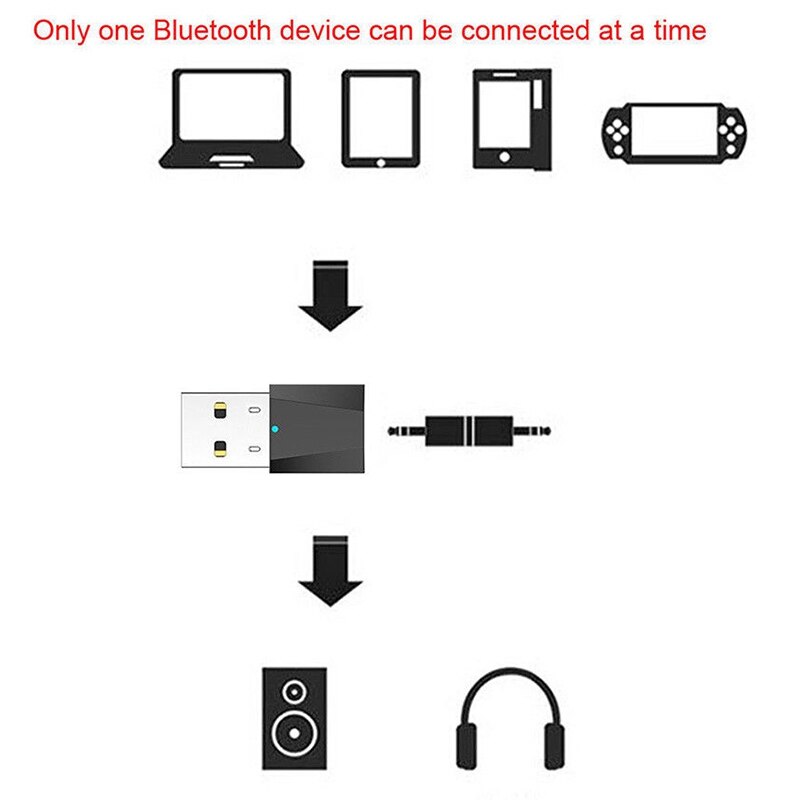 1 Pcs Usb Bluetooth O Zender & 1 Set Draadloze Microfoon Met Fm-zender