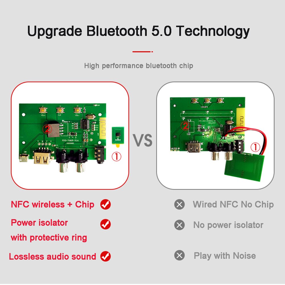 Bluetooth-Compatibel Rca Audio Ontvanger 3.5Mm Aux Jack Muziek Draadloze Adapter Dongle Hifi Stereo Met Mic Nfc Voor auto Tv Luidspreker