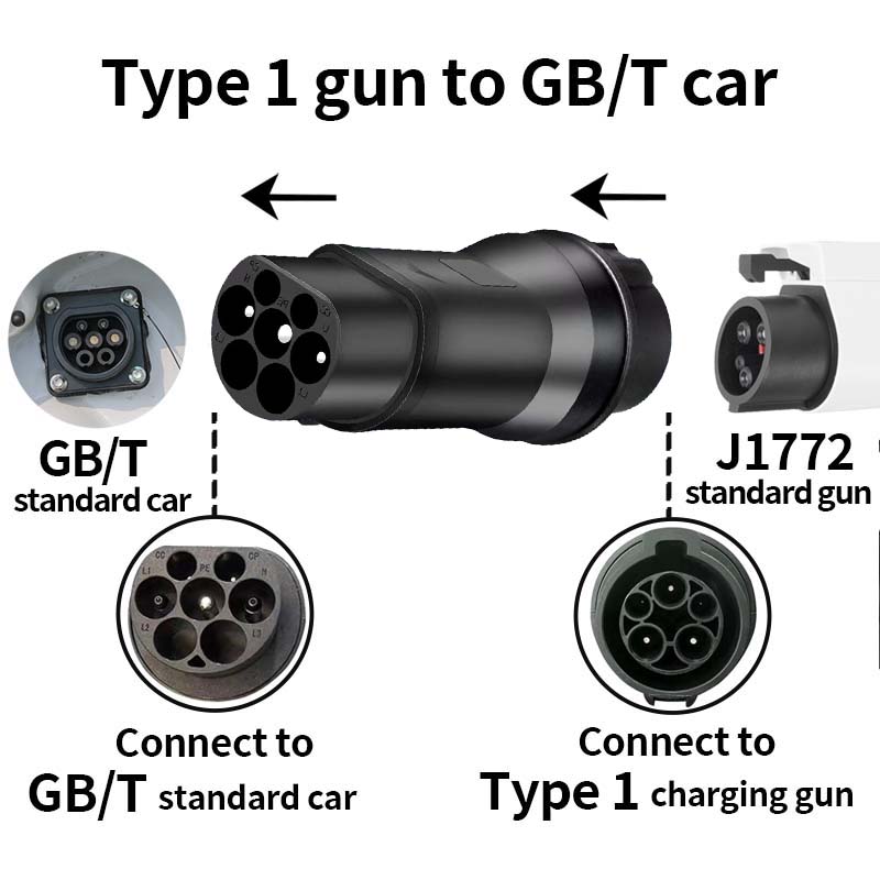 EV Charger Adapter Convertor Type 2 to Type 1 EV SAE J1772 to GBT EV Charger Connector for Type 2 to GBT Electric Car: Blue