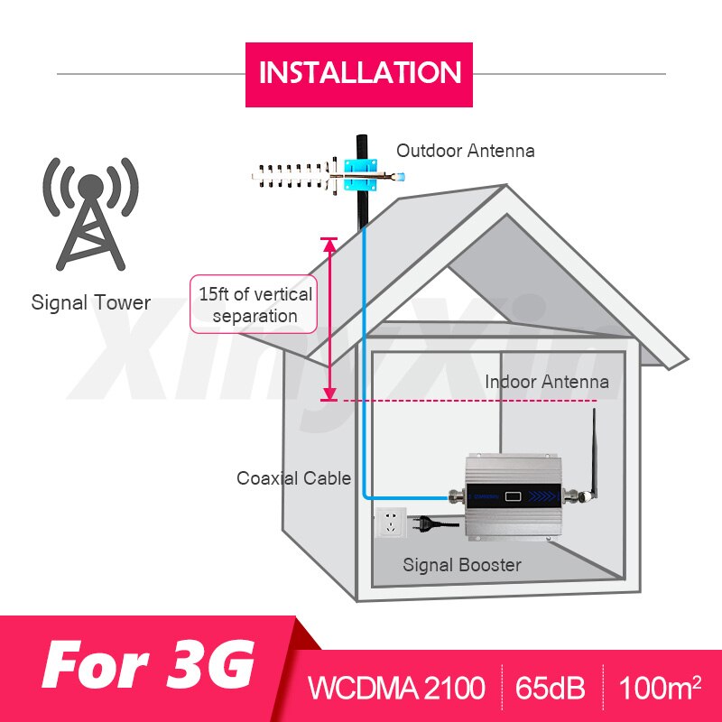 Amplificador repetidor 3g booster 3G 2100mhz UMTS/HSPA Amplificador de señal móvil teléfono celular amplificador antena LCD Display