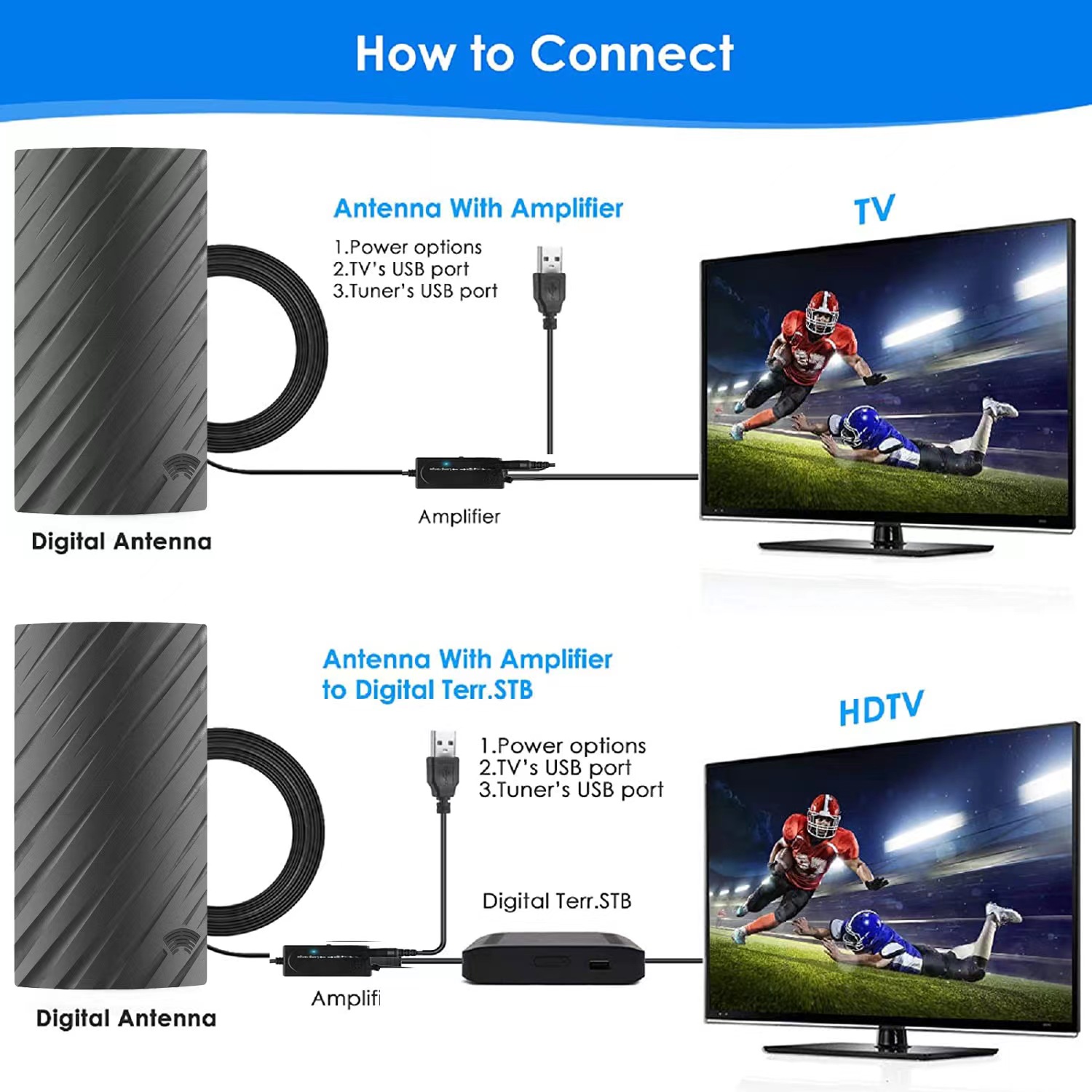 Antenne de télévision numérique HDTV à gain élevé, amplificateur amélioré du signal, haute définition, intérieur, sans connexion réseau, 25DBI, 4K